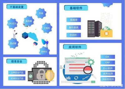 特朗普再次出手引發信創板塊新機遇，網絡與信息安全軟件開發個股匯總